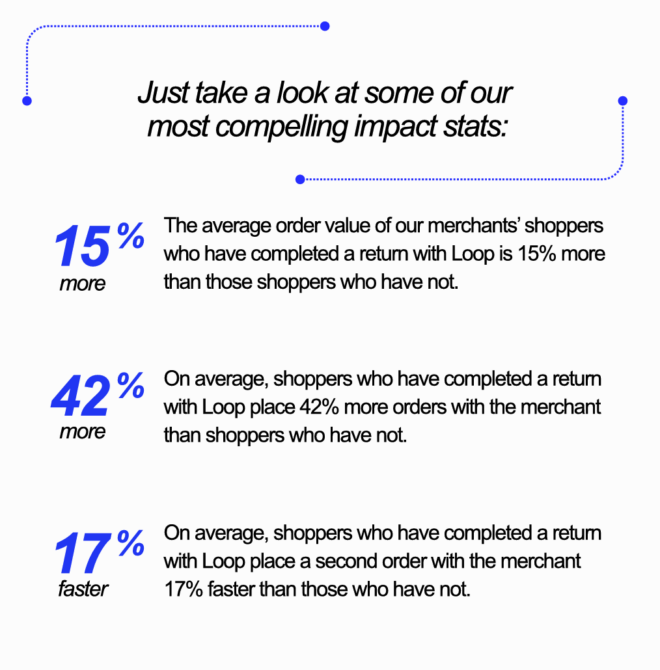 Loop Impact Stats Main Graphic